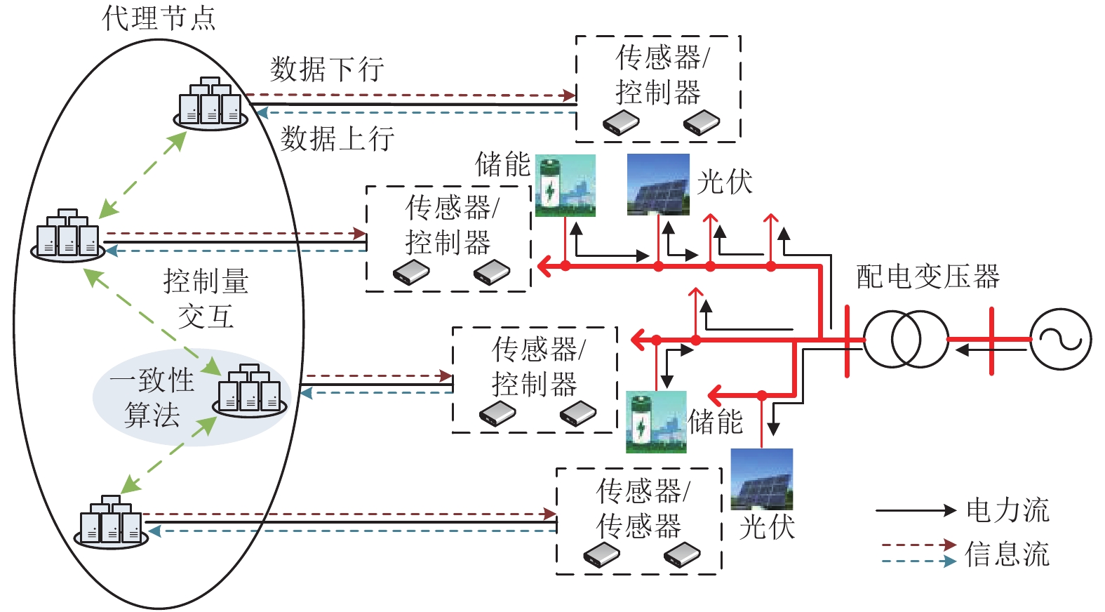4节点信息系统拓扑