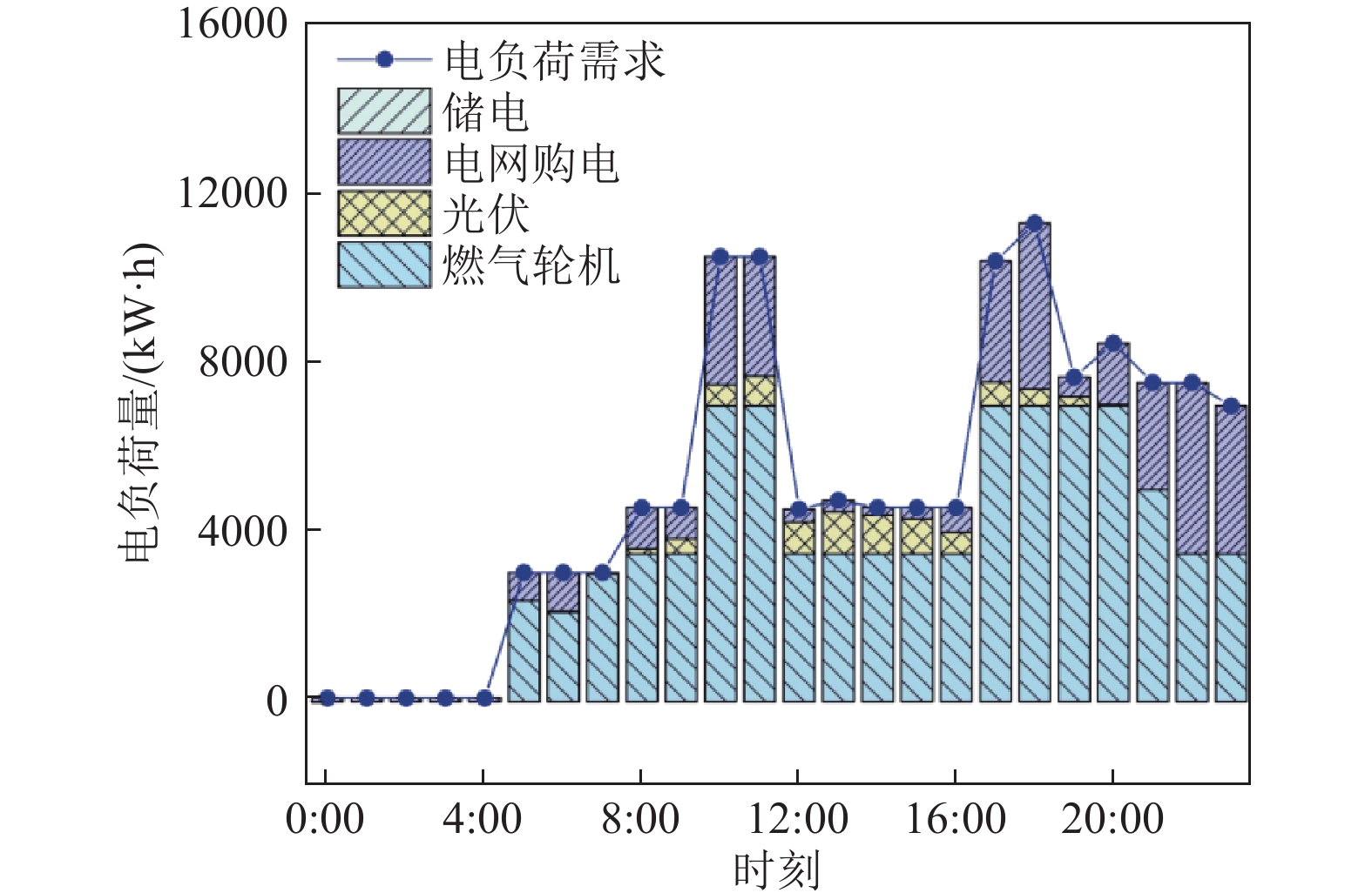 季 eps 怎麼 算 (99) 사진