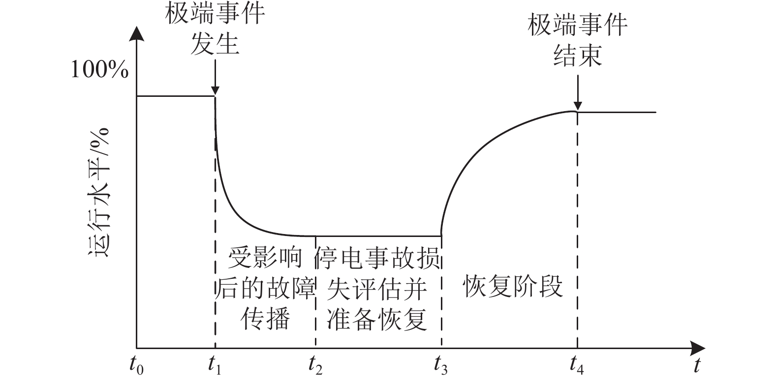 特殊函数 02 特殊角的三角函数_哔哩哔哩_bilibili